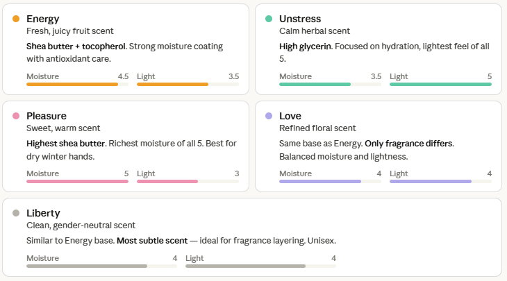 Amuse Vegan Bean Hand Cream: An honest review of all 5 scents - 7